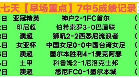 紐卡斯爾聯與萊斯特城0-0握手言和，英超37輪提前一輪鎖定前四，20年後再戰歐冠舞台！